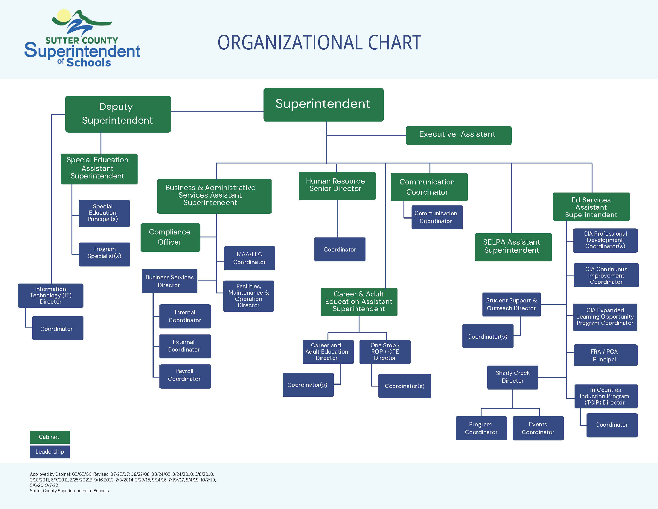 SCSOS Organization Chart 